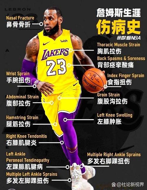 帕金斯：詹姆斯的身体在告诉他是时候了 他已连续三年受伤病困扰