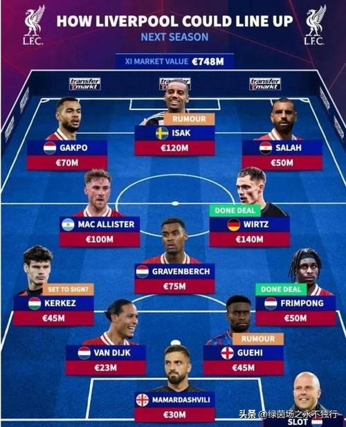 电讯报：利物浦虽然阵容强大，但斯洛特如何打造更好的团队是挑战