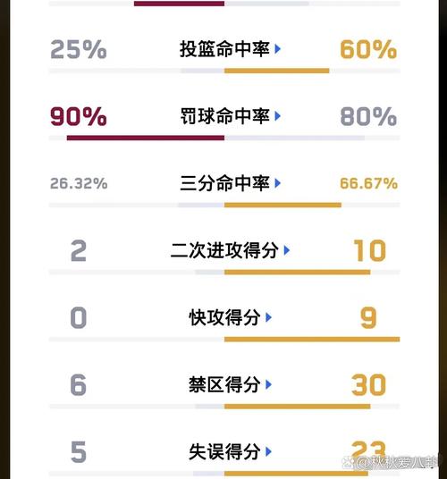 详细阅读:差点翻车了!骑士第四节被篮网打了38-23 25分领先一度缩小到1分 差点翻车了!骑士第四节被篮网打了38-23 25分领先一度缩小到1分