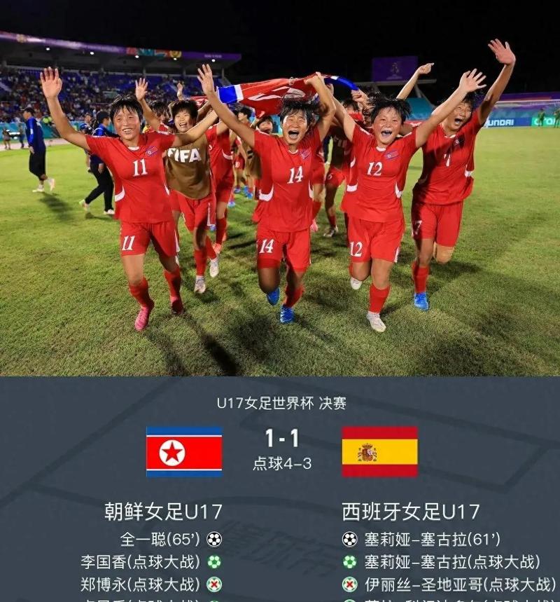 U17女足世界杯1/8决赛赛果：朝鲜队大胜晋级，美国队出局