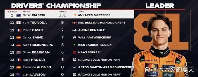 不稳当！弗拉格场均13.4分6.5板3助 三项命中率37.3%/28.6%/100%