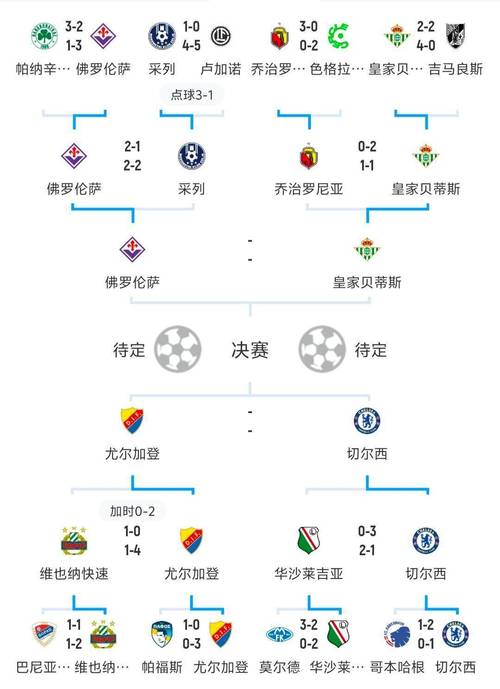 队史首次欧战六连败，尼斯成法甲首支欧联杯开赛前4轮全败球队