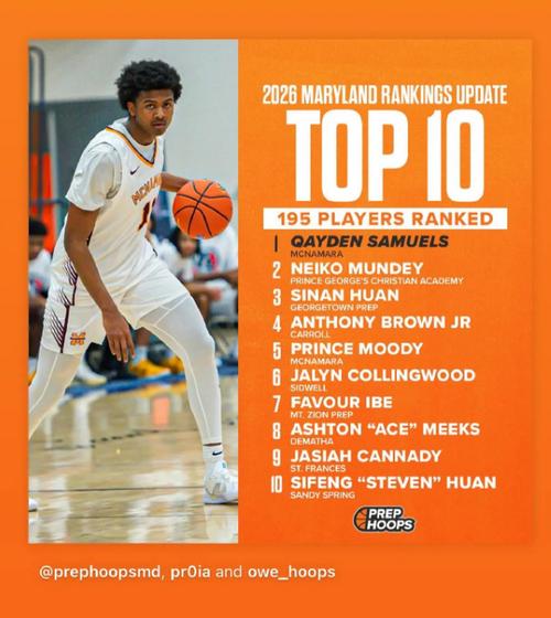 U19世界杯场均送5帽！郇斯楠预计本周择校 3选1&普渡是最大热门？