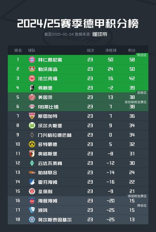 法甲-托万双响！朗斯2-1昂热，自2004年以来首次登顶法甲积分榜